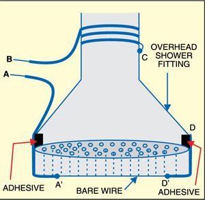 In Figure 1, you can see how the musical water shower works. It has a pair of In Figure 1, you can see how the musical water shower works. It has a pair of