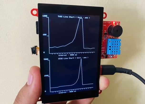 Monitoring the Indoor Environment Using an ESP32 and an LCD Display - source illustration from page 1422 Monitoring the Indoor Environment Using an ESP32 and an LCD Display - source illustration from page 1422