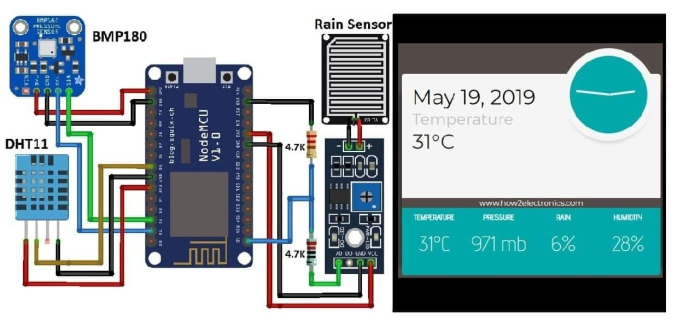 IoT Live Weather Station Monitoring Using NodeMCU ESP8266 - source illustration from page 1264 IoT Live Weather Station Monitoring Using NodeMCU ESP8266 - source illustration from page 1264