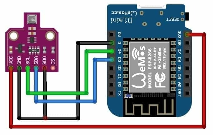 IoT Indoor Air Quality Monitoring with BME680 BSEC & ESP8266 - source illustration from page 1149 IoT Indoor Air Quality Monitoring with BME680 BSEC & ESP8266 - source illustration from page 1149