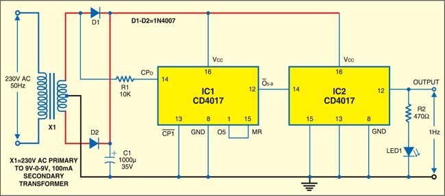 which is configured as a divide-by-5 counter by means of resistor R1. IC1 is now which is configured as a divide-by-5 counter by means of resistor R1. IC1 is now