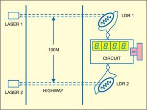 is ten times the one before it. You can also figure out the other readings in is ten times the one before it. You can also figure out the other readings in