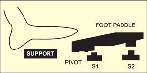 Accurate Foot-Switch - source illustration from page 64 Accurate Foot-Switch - source illustration from page 64
