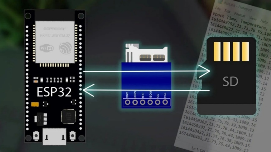 ESP32: Guide for MicroSD Card Module using Arduino IDE - source illustration from page 1278 ESP32: Guide for MicroSD Card Module using Arduino IDE - source illustration from page 1278