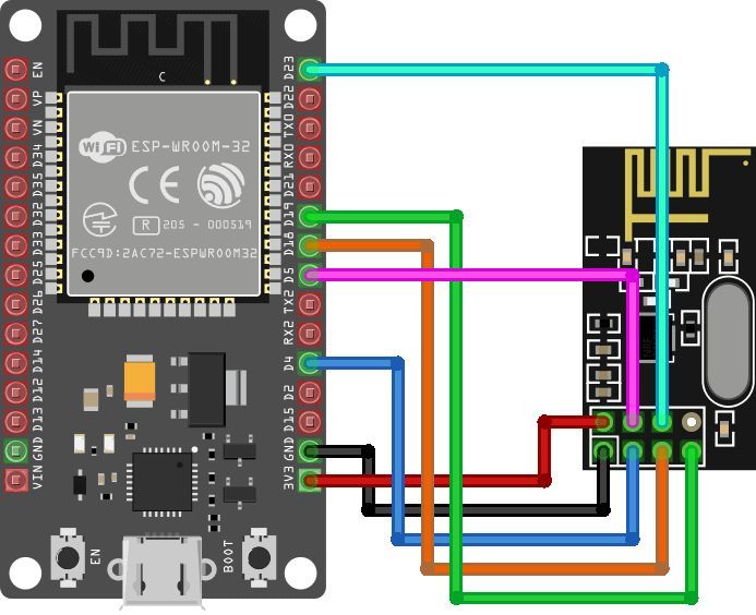 IoT Based Soil Nutrient Monitoring with Arduino & ESP32 - source illustration from page 1450 IoT Based Soil Nutrient Monitoring with Arduino & ESP32 - source illustration from page 1450