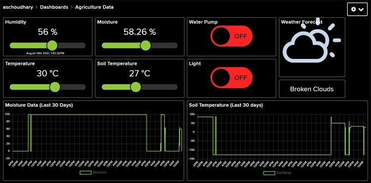 IoT based Smart Agriculture Monitoring System - source illustration from page 1128 IoT based Smart Agriculture Monitoring System - source illustration from page 1128