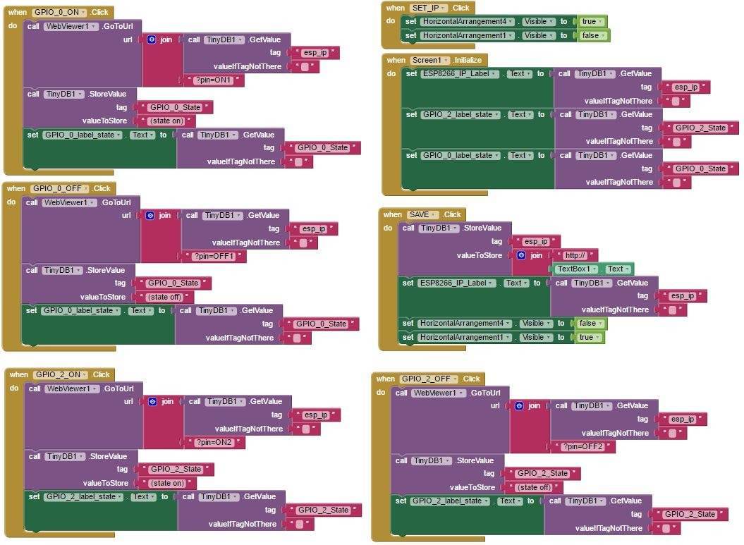 The ESP8266 is controlled by an Android app (MIT App Inventor) - source illustration from page 1093 The ESP8266 is controlled by an Android app (MIT App Inventor) - source illustration from page 1093