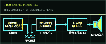 Circuit Atlas themed schematic for Liquid level alarm Circuit Atlas themed schematic for Liquid level alarm