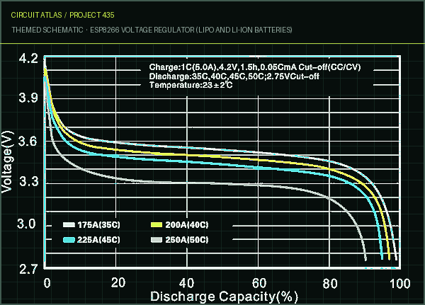 Circuit Atlas themed schematic for ESP8266 Voltage Regulator (LiPo and Li-ion Batteries) Circuit Atlas themed schematic for ESP8266 Voltage Regulator (LiPo and Li-ion Batteries)