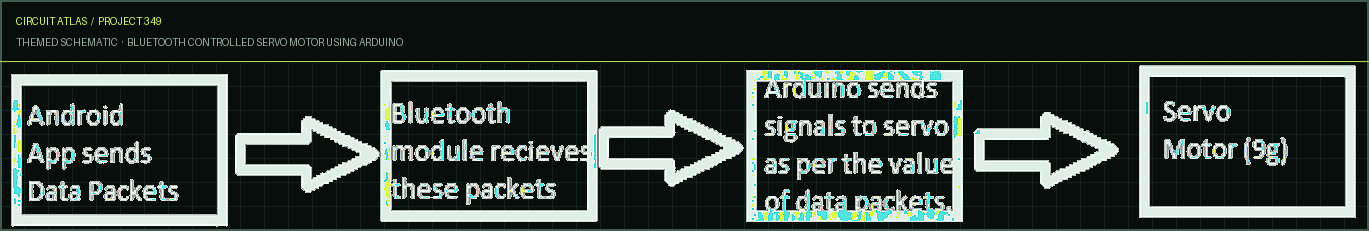Circuit Atlas themed schematic for Bluetooth Controlled Servo Motor using Arduino Circuit Atlas themed schematic for Bluetooth Controlled Servo Motor using Arduino