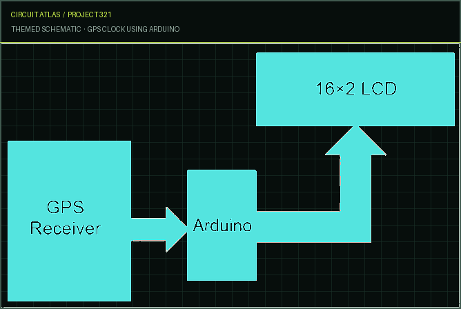 Circuit Atlas themed schematic for GPS Clock using Arduino Circuit Atlas themed schematic for GPS Clock using Arduino