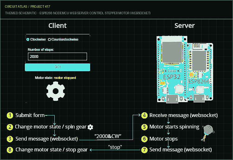 Circuit Atlas themed schematic for ESP8266 NodeMCU Web Server: Control Stepper Motor (WebSocket) Circuit Atlas themed schematic for ESP8266 NodeMCU Web Server: Control Stepper Motor (WebSocket)