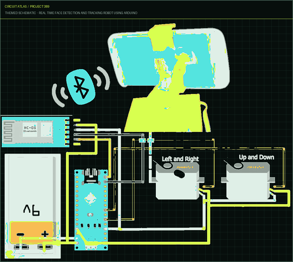Circuit Atlas themed schematic for Real Time Face Detection and Tracking Robot using Arduino Circuit Atlas themed schematic for Real Time Face Detection and Tracking Robot using Arduino