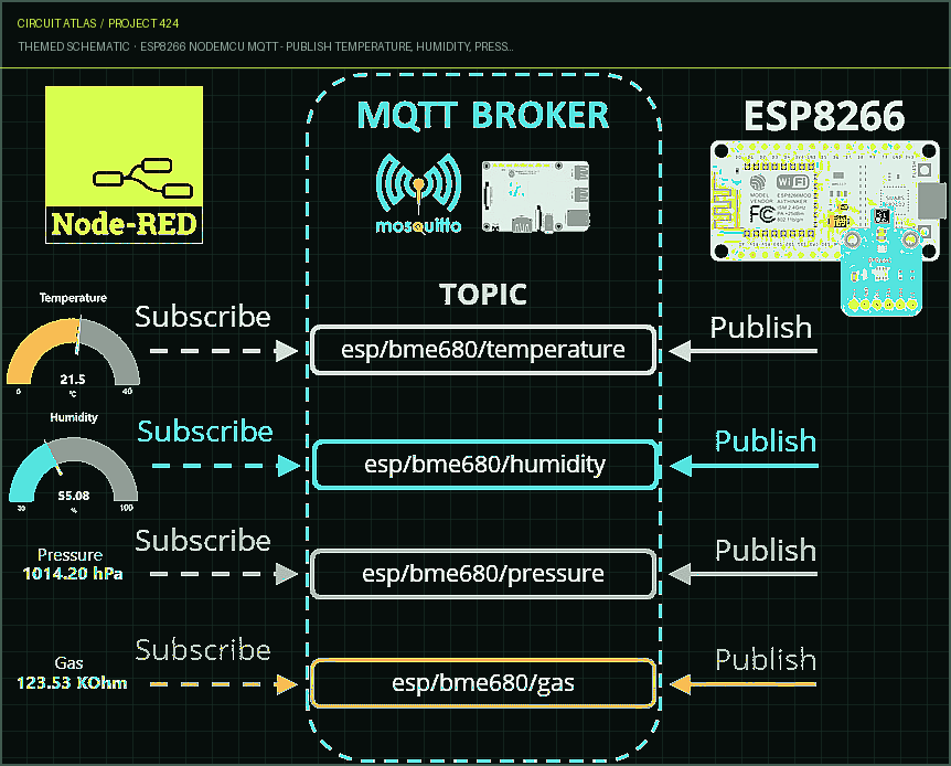 Circuit Atlas themed schematic for ESP8266 NodeMCU MQTT - Publish Temperature, Humidity, Pressure, and Gas Readings from a BME680 Sensor (Arduino IDE) Circuit Atlas themed schematic for ESP8266 NodeMCU MQTT - Publish Temperature, Humidity, Pressure, and Gas Readings from a BME680 Sensor (Arduino IDE)