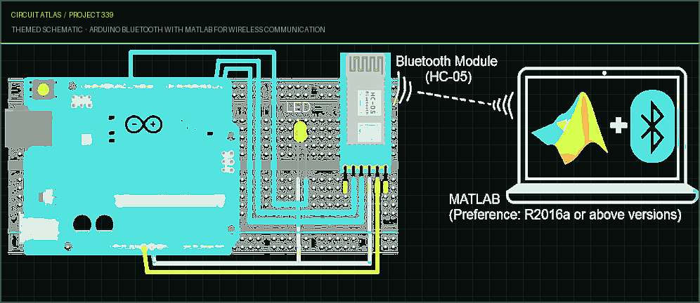 Circuit Atlas themed schematic for Arduino Bluetooth with MATLAB for Wireless Communication Circuit Atlas themed schematic for Arduino Bluetooth with MATLAB for Wireless Communication