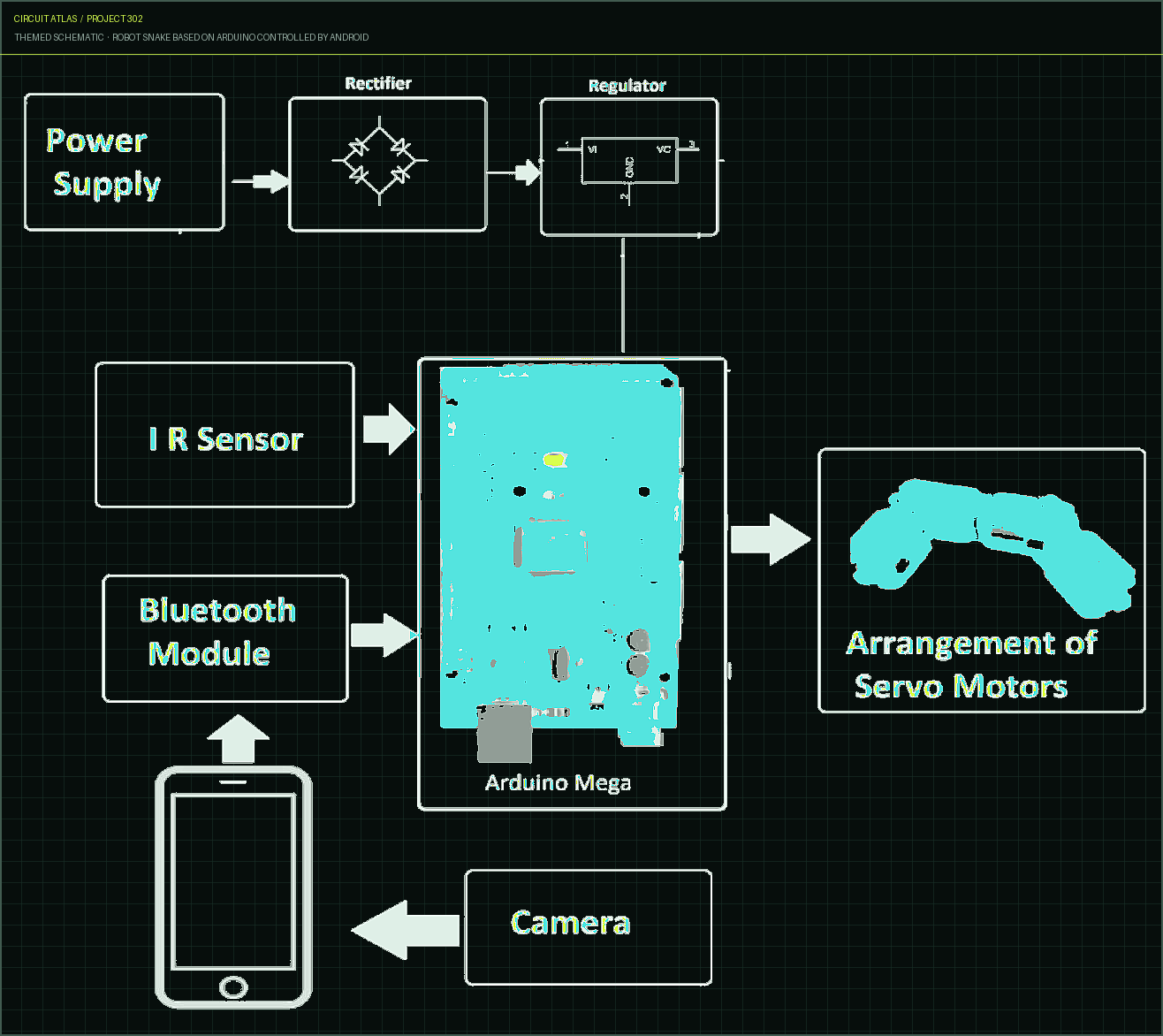 Circuit Atlas themed schematic for Robot Snake based on Arduino controlled by Android Circuit Atlas themed schematic for Robot Snake based on Arduino controlled by Android