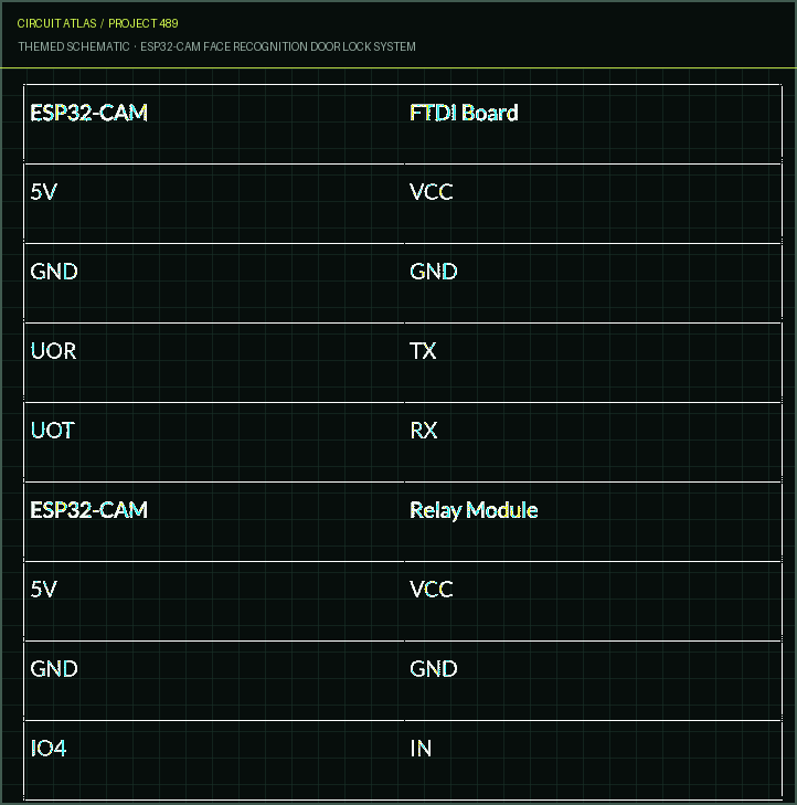 Circuit Atlas themed schematic for ESP32-CAM Face Recognition Door Lock System Circuit Atlas themed schematic for ESP32-CAM Face Recognition Door Lock System