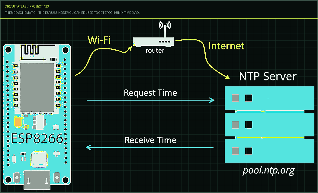 Circuit Atlas themed schematic for The ESP8266 NodeMCU can be used to get Epoch/Unix Time (Arduino) Circuit Atlas themed schematic for The ESP8266 NodeMCU can be used to get Epoch/Unix Time (Arduino)