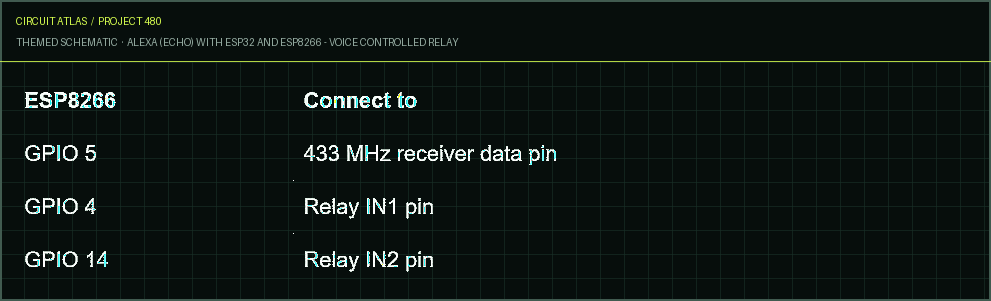 Circuit Atlas themed schematic for Alexa (Echo) with ESP32 and ESP8266 - Voice Controlled Relay Circuit Atlas themed schematic for Alexa (Echo) with ESP32 and ESP8266 - Voice Controlled Relay