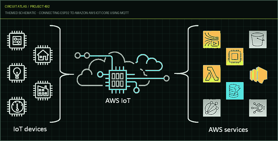 Circuit Atlas themed schematic for Connecting ESP32 to Amazon AWS IoT Core using MQTT Circuit Atlas themed schematic for Connecting ESP32 to Amazon AWS IoT Core using MQTT