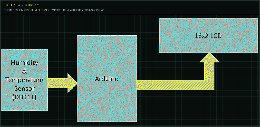 Circuit Atlas themed schematic for Humidity and Temperature Measurement using Arduino Circuit Atlas themed schematic for Humidity and Temperature Measurement using Arduino