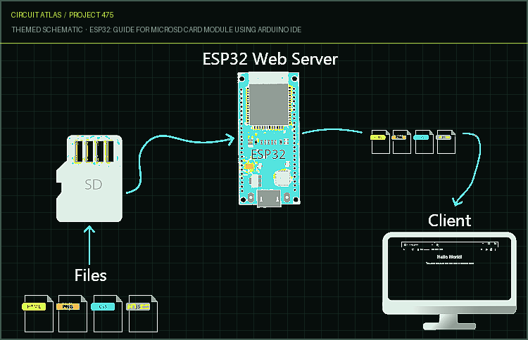 Circuit Atlas themed schematic for ESP32: Guide for MicroSD Card Module using Arduino IDE Circuit Atlas themed schematic for ESP32: Guide for MicroSD Card Module using Arduino IDE