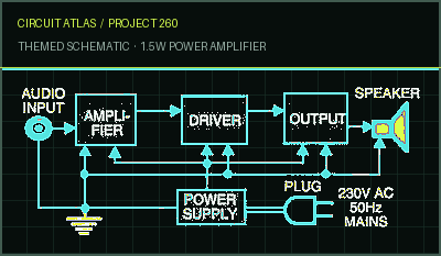 Circuit Atlas themed schematic for 1.5W Power Amplifier Circuit Atlas themed schematic for 1.5W Power Amplifier
