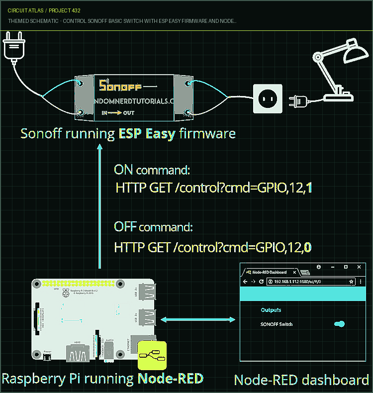 Circuit Atlas themed schematic for Control Sonoff Basic Switch with ESP Easy Firmware and Node- RED Circuit Atlas themed schematic for Control Sonoff Basic Switch with ESP Easy Firmware and Node- RED