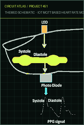 Circuit Atlas themed schematic for IoT MQTT Based Heart Rate Monitor using ESP8266 & Arduino Circuit Atlas themed schematic for IoT MQTT Based Heart Rate Monitor using ESP8266 & Arduino