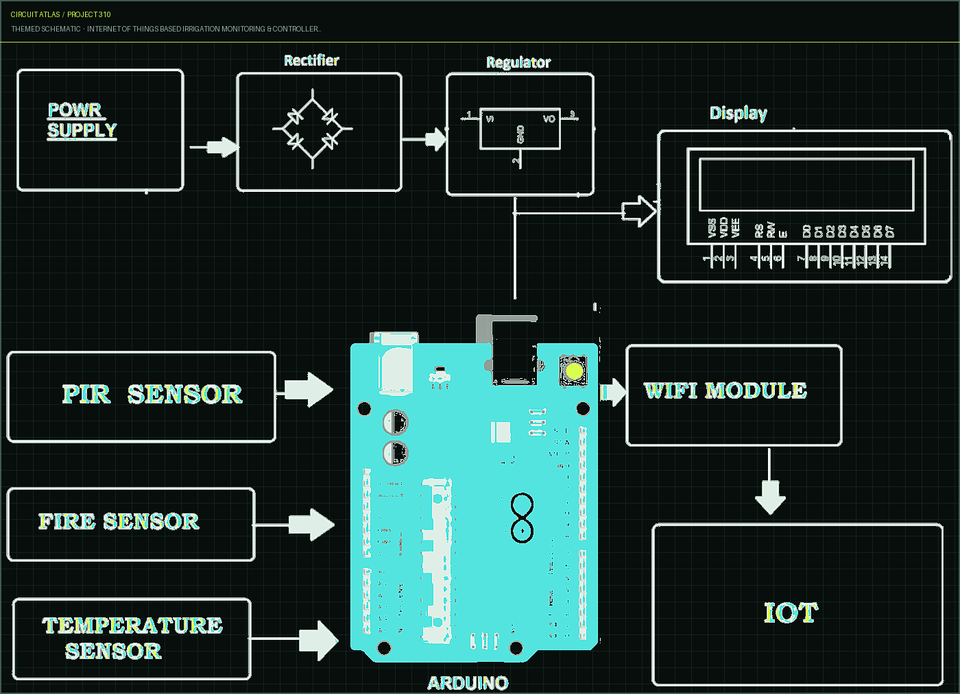 Circuit Atlas themed schematic for Internet of Things based Irrigation Monitoring & Controller System using Arduino Circuit Atlas themed schematic for Internet of Things based Irrigation Monitoring & Controller System using Arduino