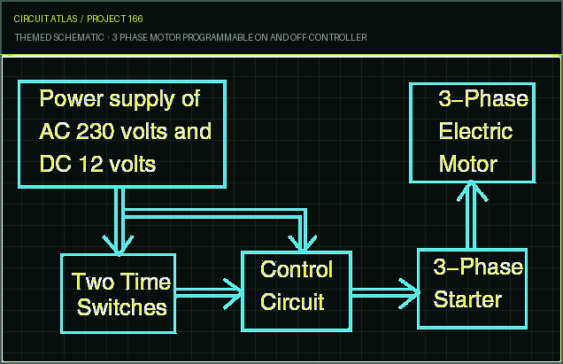 Circuit Atlas themed schematic for 3 Phase Motor Programmable on and Off Controller Circuit Atlas themed schematic for 3 Phase Motor Programmable on and Off Controller