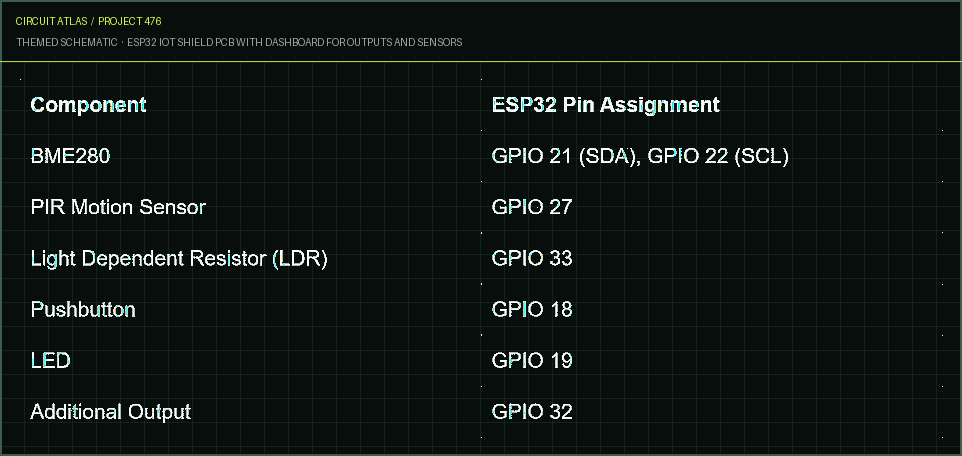 Circuit Atlas themed schematic for ESP32 IoT Shield PCB with Dashboard for Outputs and Sensors Circuit Atlas themed schematic for ESP32 IoT Shield PCB with Dashboard for Outputs and Sensors