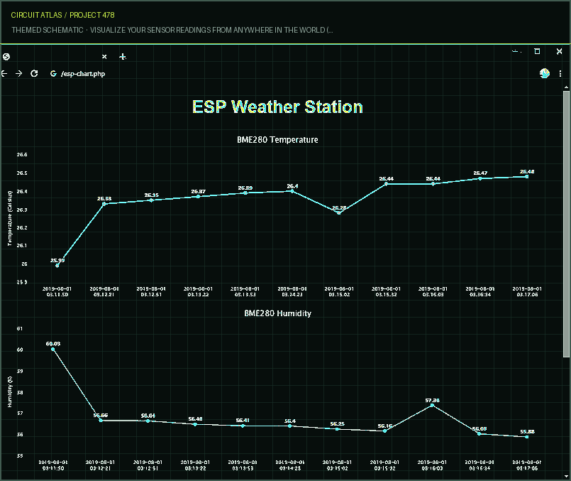 Circuit Atlas themed schematic for Visualize Your Sensor Readings from Anywhere in the World (ESP32/ESP8266 + MySQL + PHP) Circuit Atlas themed schematic for Visualize Your Sensor Readings from Anywhere in the World (ESP32/ESP8266 + MySQL + PHP)
