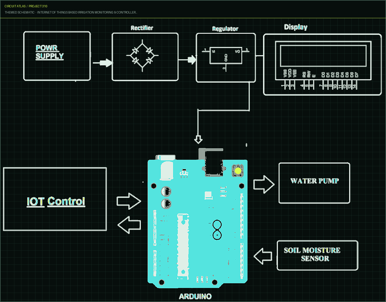 Circuit Atlas themed schematic for Internet of Things based Irrigation Monitoring & Controller System using Arduino Circuit Atlas themed schematic for Internet of Things based Irrigation Monitoring & Controller System using Arduino