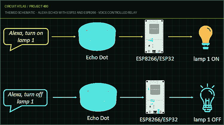 Circuit Atlas themed schematic for Alexa (Echo) with ESP32 and ESP8266 - Voice Controlled Relay Circuit Atlas themed schematic for Alexa (Echo) with ESP32 and ESP8266 - Voice Controlled Relay
