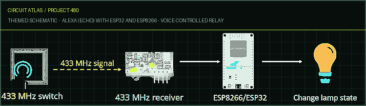 Circuit Atlas themed schematic for Alexa (Echo) with ESP32 and ESP8266 - Voice Controlled Relay Circuit Atlas themed schematic for Alexa (Echo) with ESP32 and ESP8266 - Voice Controlled Relay