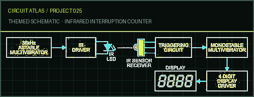 Circuit Atlas themed schematic for Infrared Interruption Counter Circuit Atlas themed schematic for Infrared Interruption Counter