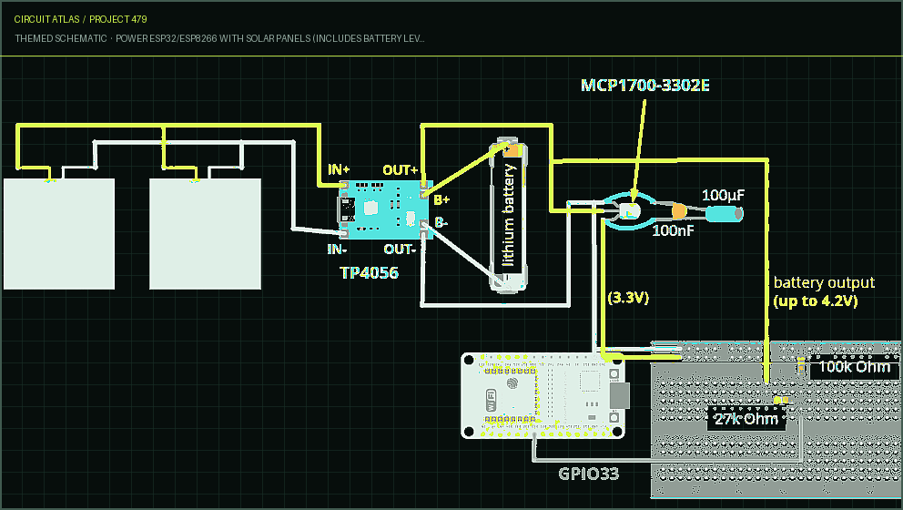 Circuit Atlas themed schematic for Power ESP32/ESP8266 with Solar Panels (includes battery level monitoring) Circuit Atlas themed schematic for Power ESP32/ESP8266 with Solar Panels (includes battery level monitoring)