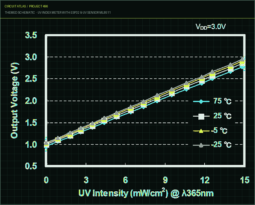 Circuit Atlas themed schematic for UV Index Meter with ESP32 & UV Sensor ML8511 Circuit Atlas themed schematic for UV Index Meter with ESP32 & UV Sensor ML8511