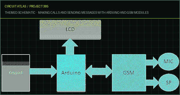 Circuit Atlas themed schematic for Making calls and sending messages with Arduino and GSM modules Circuit Atlas themed schematic for Making calls and sending messages with Arduino and GSM modules