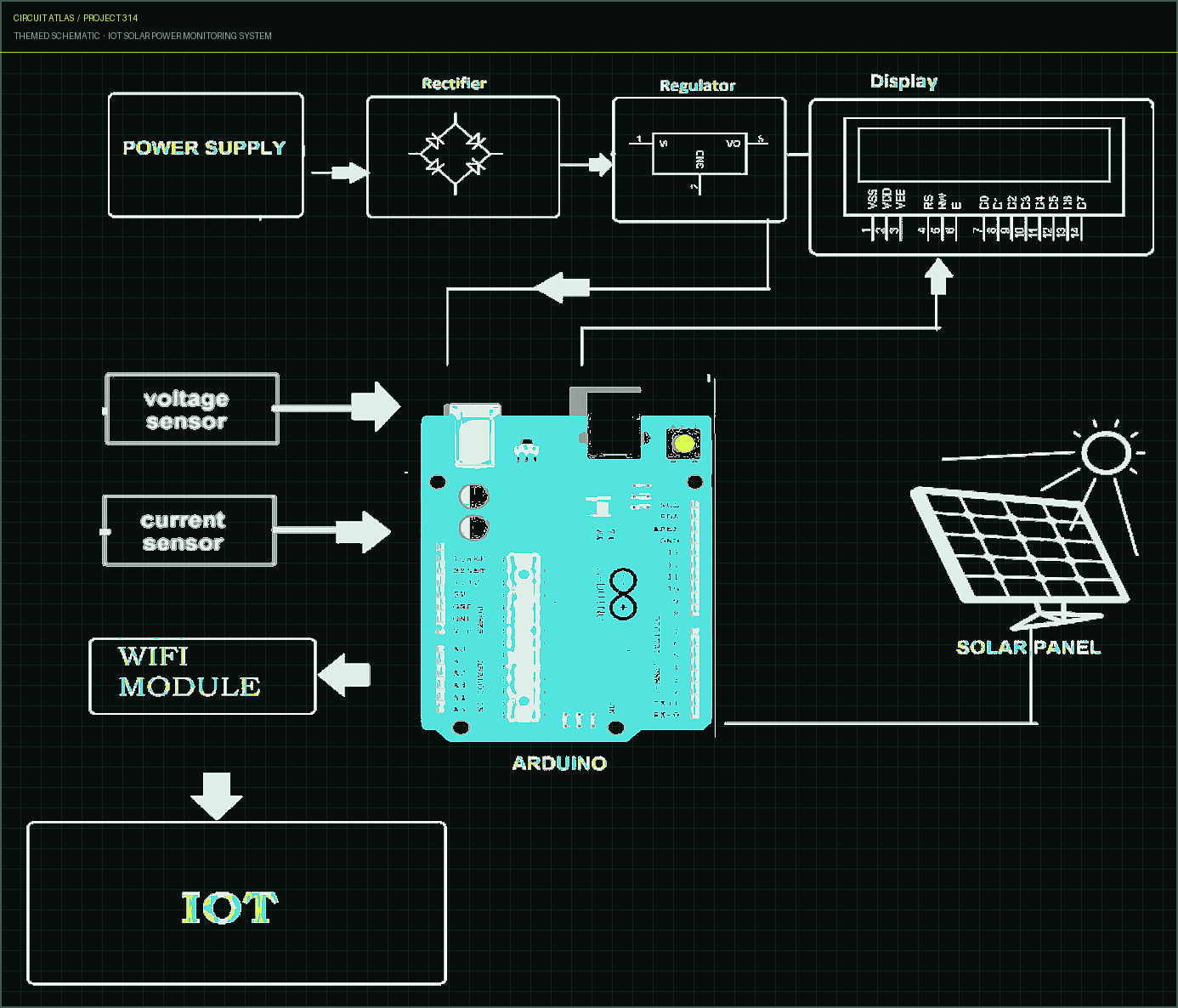 Circuit Atlas themed schematic for IOT Solar Power Monitoring System Circuit Atlas themed schematic for IOT Solar Power Monitoring System