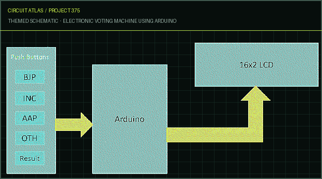 Circuit Atlas themed schematic for Electronic Voting Machine using Arduino Circuit Atlas themed schematic for Electronic Voting Machine using Arduino