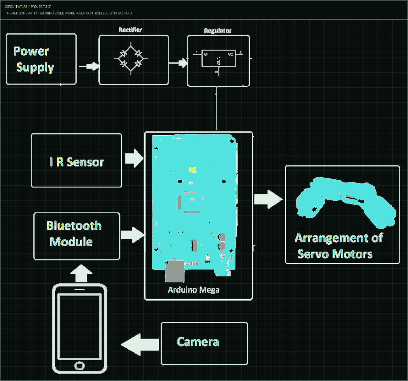 Circuit Atlas themed schematic for Arduino based Snake Robot Controlled using Android Circuit Atlas themed schematic for Arduino based Snake Robot Controlled using Android