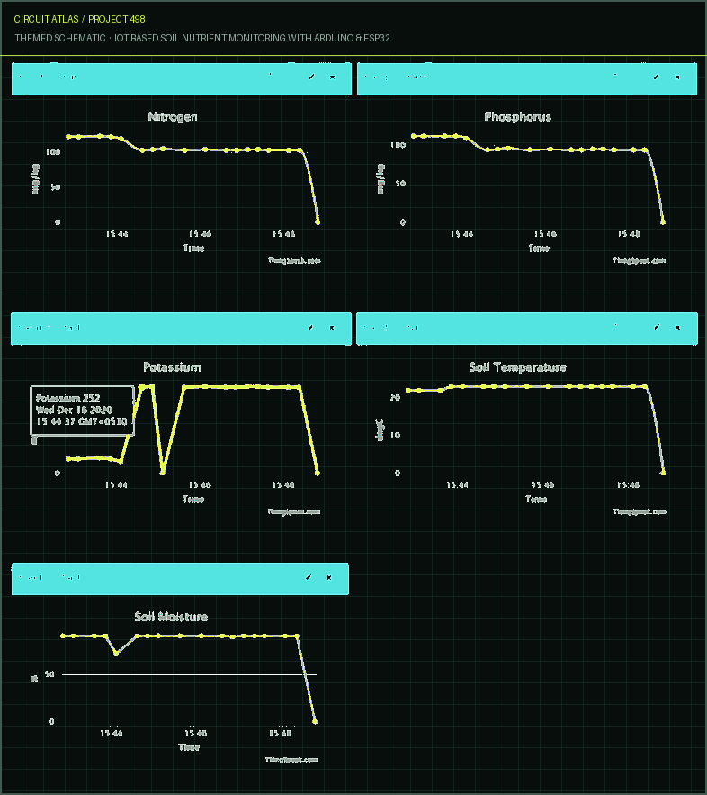 Circuit Atlas themed schematic for IoT Based Soil Nutrient Monitoring with Arduino & ESP32 Circuit Atlas themed schematic for IoT Based Soil Nutrient Monitoring with Arduino & ESP32