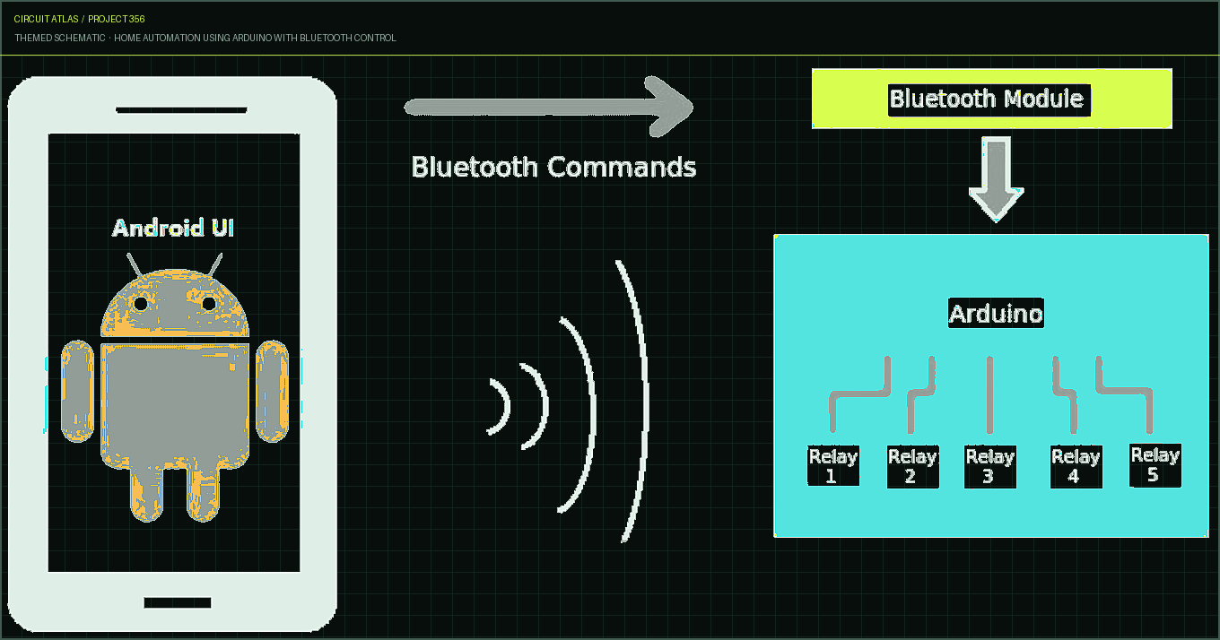 Circuit Atlas themed schematic for Home Automation Using Arduino with Bluetooth Control Circuit Atlas themed schematic for Home Automation Using Arduino with Bluetooth Control