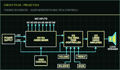 Circuit Atlas themed schematic for Audio Mixer with Multiple Controls Circuit Atlas themed schematic for Audio Mixer with Multiple Controls