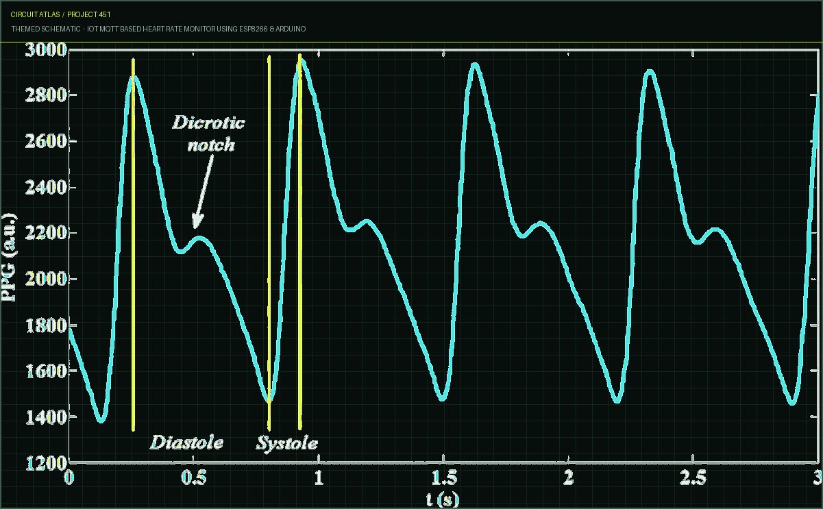 Circuit Atlas themed schematic for IoT MQTT Based Heart Rate Monitor using ESP8266 & Arduino Circuit Atlas themed schematic for IoT MQTT Based Heart Rate Monitor using ESP8266 & Arduino