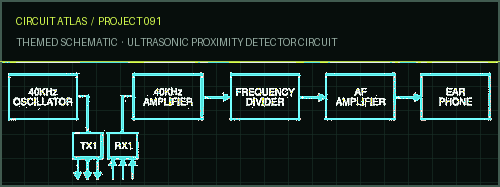 Circuit Atlas themed schematic for Ultrasonic Proximity Detector circuit Circuit Atlas themed schematic for Ultrasonic Proximity Detector circuit