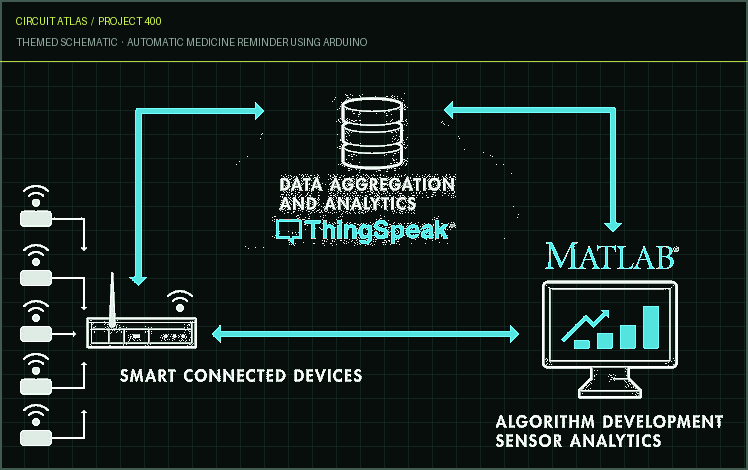 Circuit Atlas themed schematic for Automatic Medicine Reminder Using Arduino Circuit Atlas themed schematic for Automatic Medicine Reminder Using Arduino