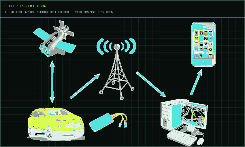 Circuit Atlas themed schematic for Arduino based Vehicle Tracker using GPS and GSM Circuit Atlas themed schematic for Arduino based Vehicle Tracker using GPS and GSM
